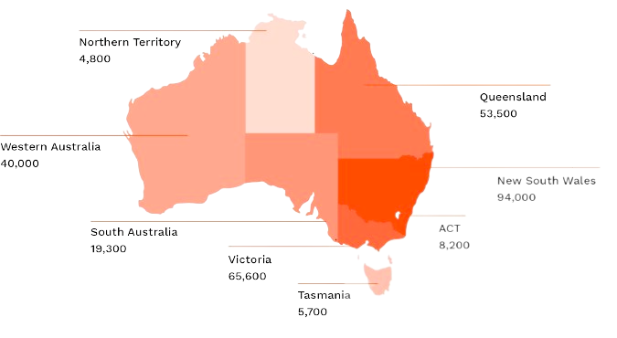 local moves vs long distance moves in Australia